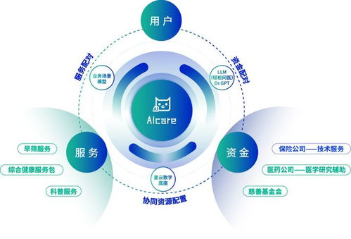 輕松健康集團入選智能體互聯應用試點 AI邁向體系化協同新階段