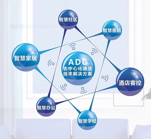 實現智能家居產品升級，為何不可缺少ADC去中心化協議與人工智能公共服務技術咨詢服務