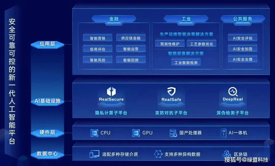 讓智能網聯汽車的安全“跑”在前面 人工智能公共服務技術咨詢服務的價值與路徑