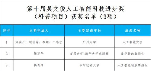 公示 2020年度第十屆吳文俊人工智能科學(xué)技術(shù)獎(jiǎng)獲獎(jiǎng)名單公示及人工智能公共服務(wù)技術(shù)咨詢服務(wù)