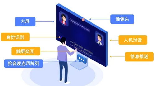 思必馳對(duì)話式人工智能技術(shù) 驅(qū)動(dòng)線下服務(wù)革新的引擎