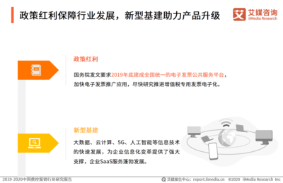 2019-2020中國費(fèi)控報(bào)銷行業(yè)發(fā)展紅利、現(xiàn)狀、核心價(jià)值及趨勢(shì)全剖析