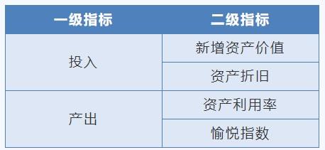 南方觀察丨人工智能時代的公共文化服務效能評估與技術創新